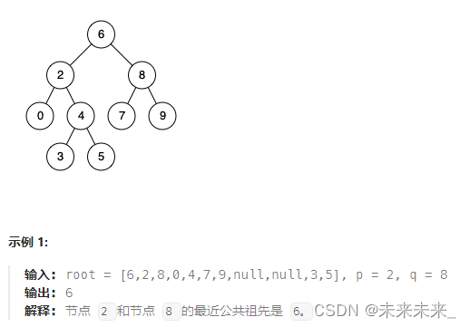 235、二叉搜索树的最近公共祖先