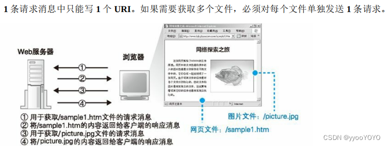 计算机网络书籍--《网络是怎样连接的》阅读笔记