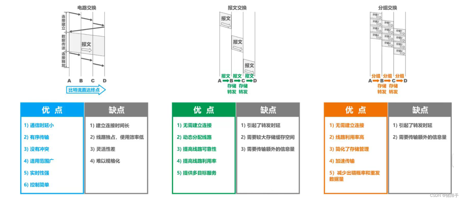 计算机网络基础（一）