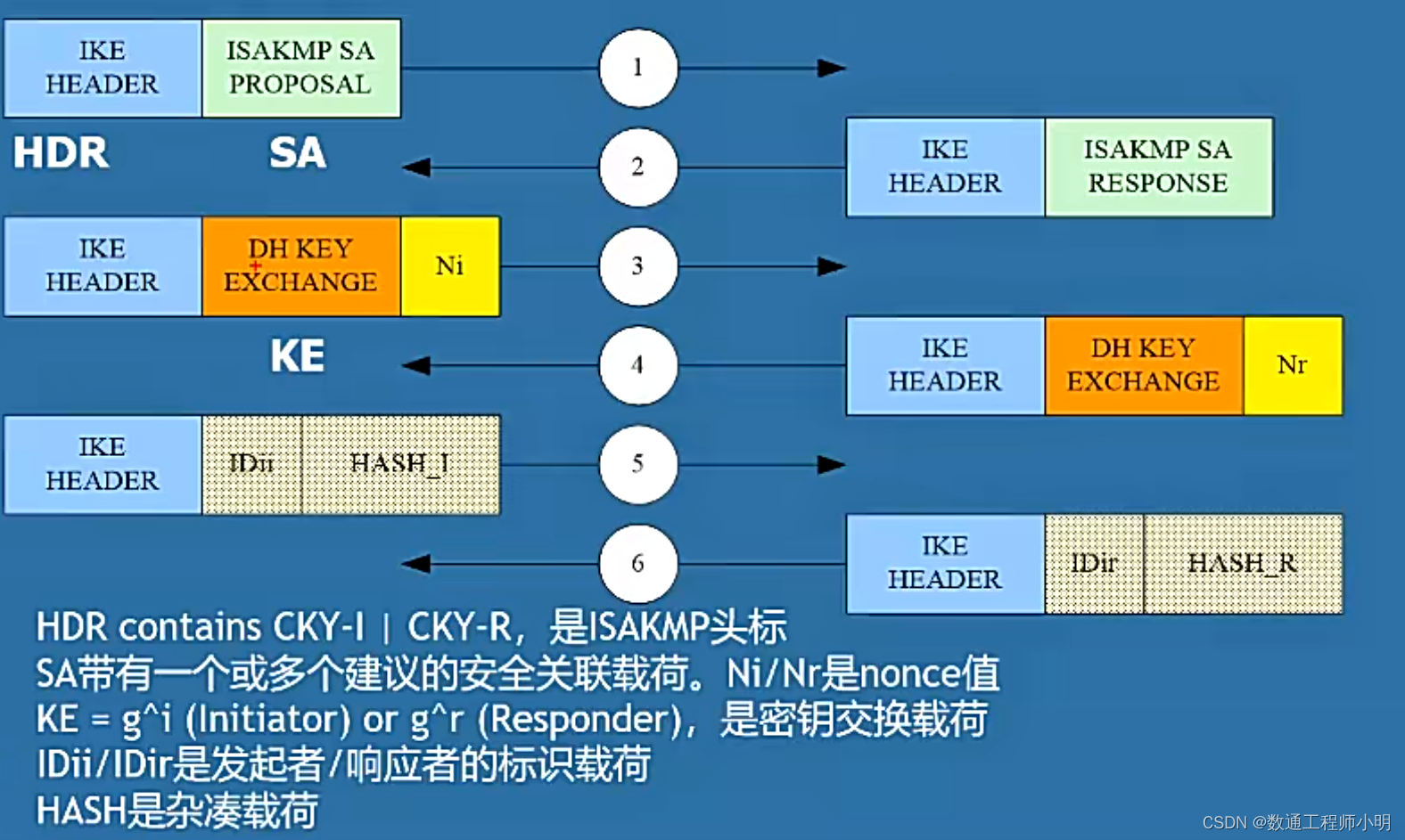 VPN理论入门及GRE、L2TP、IPsec（HCIP）