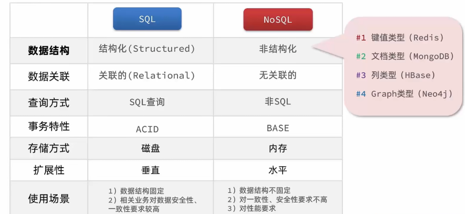 学习Redis缓存