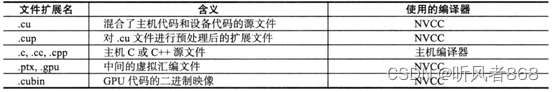 4 CUDA 环境搭建