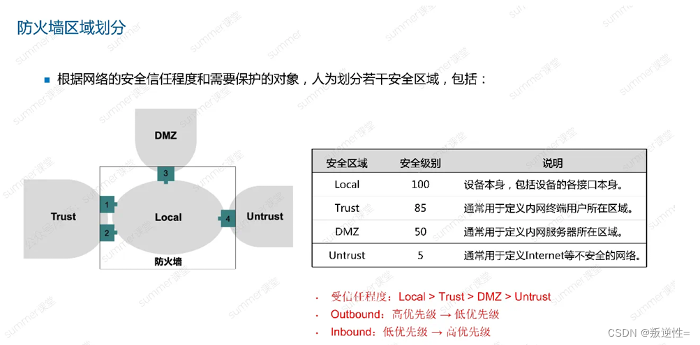 网络工程师----第六天