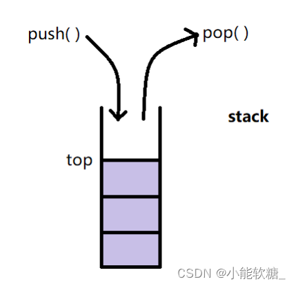 【C++】---STL容器适配器之stack
