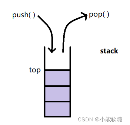 【C++】---<span style='color:red;'>STL</span><span style='color:red;'>容器</span><span style='color:red;'>适配器</span>之stack