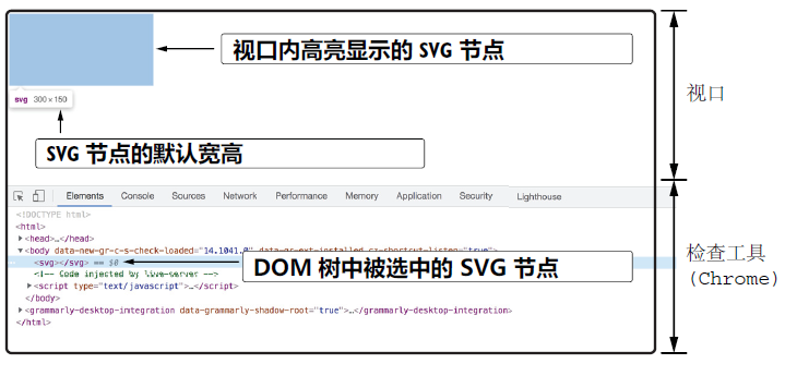 图 1.9 从 DOM 树选中 SVG 节点