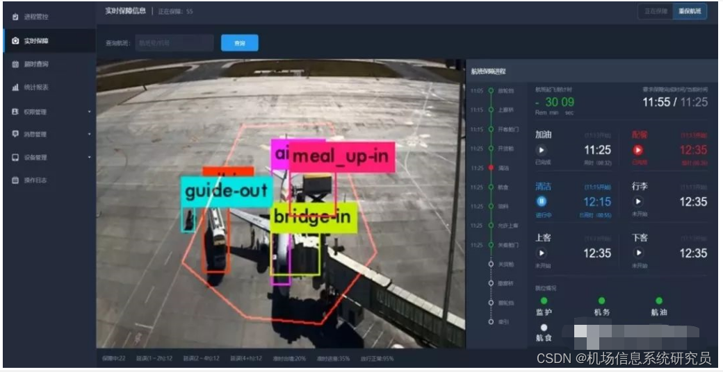 机场信息集成系统系列介绍（8）：基于视频分析的航班保障核心数据自动采集系统
