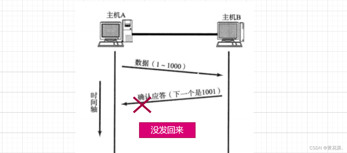 外链图片转存失败,源站可能有防盗链机制,建议将图片保存下来直接上传