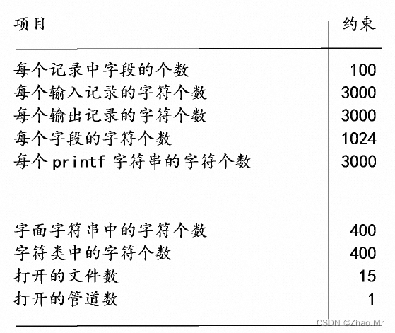 awk 命令详解