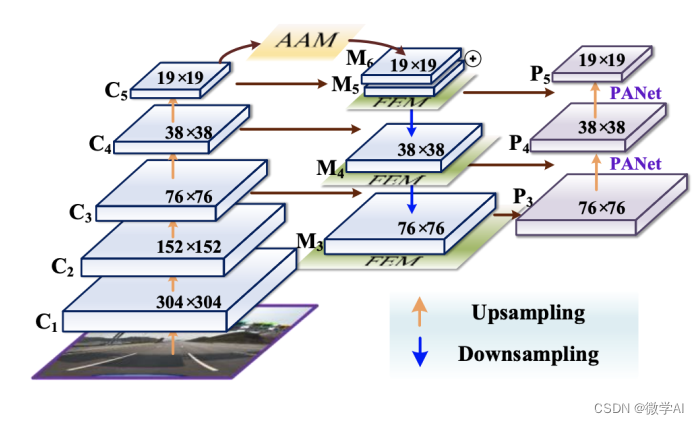 人工智能(pytorch)搭建模型25-基于pytorch搭建FPN特征金字塔网络的应用场景，模型结构介绍