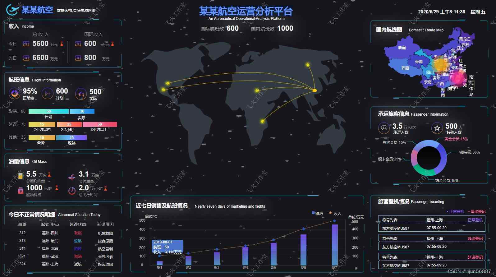 70余款axure大屏可视化bi可视化大屏数据图表rp原型元件库模板组件库