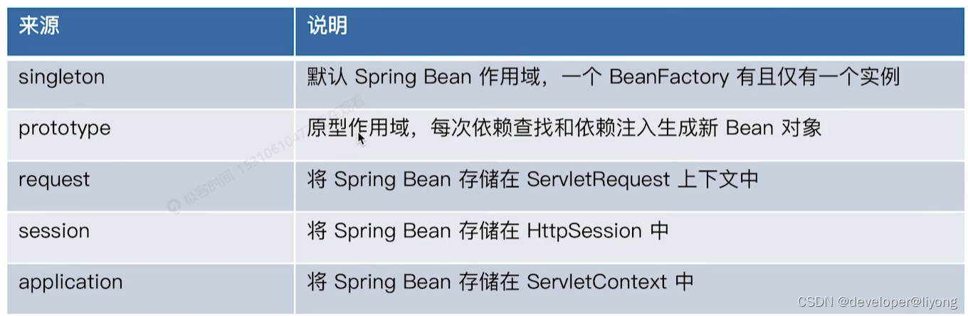 Spring-Bean 作用域