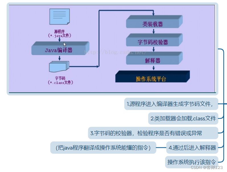 java八股文复习-----2024/03/04----基础