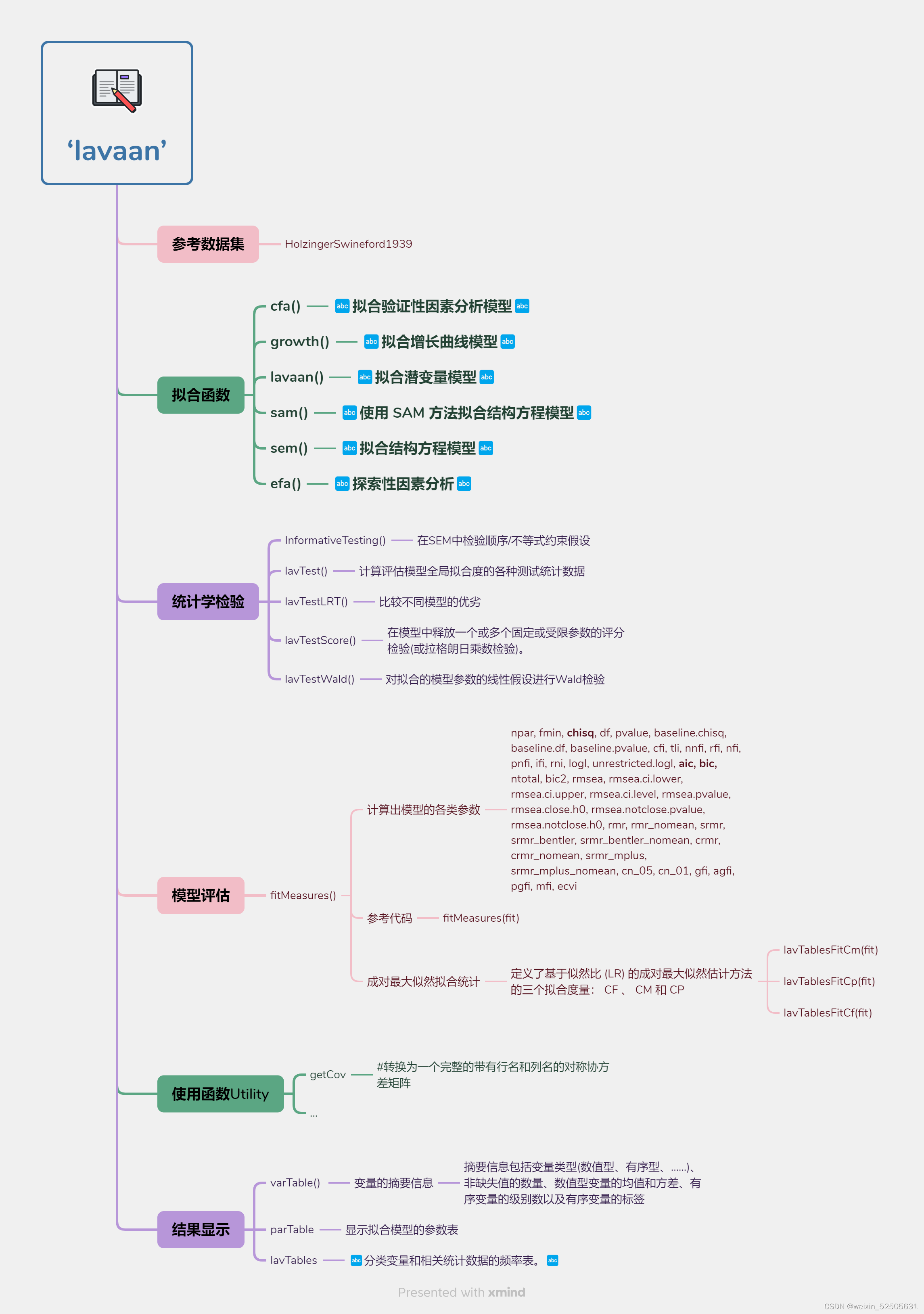 中介分析——R包