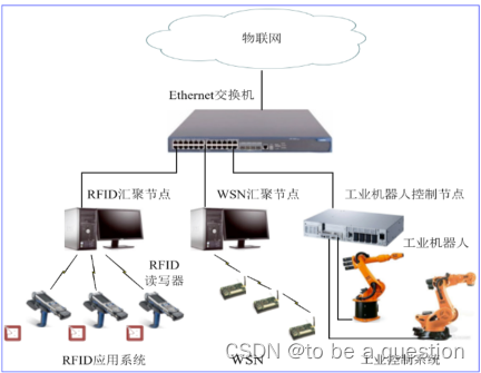 外链图片转存失败,源站可能有防盗链机制,建议将图片保存下来直接上传