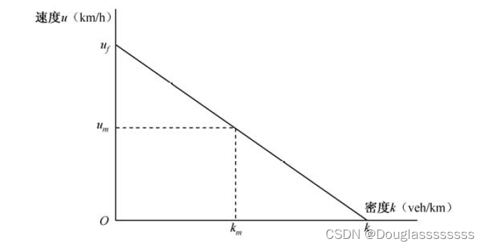 【<span style='color:red;'>道路</span>交通管理<span style='color:red;'>与</span>控制】第四章——<span style='color:red;'>道路</span>交通控制基础理论