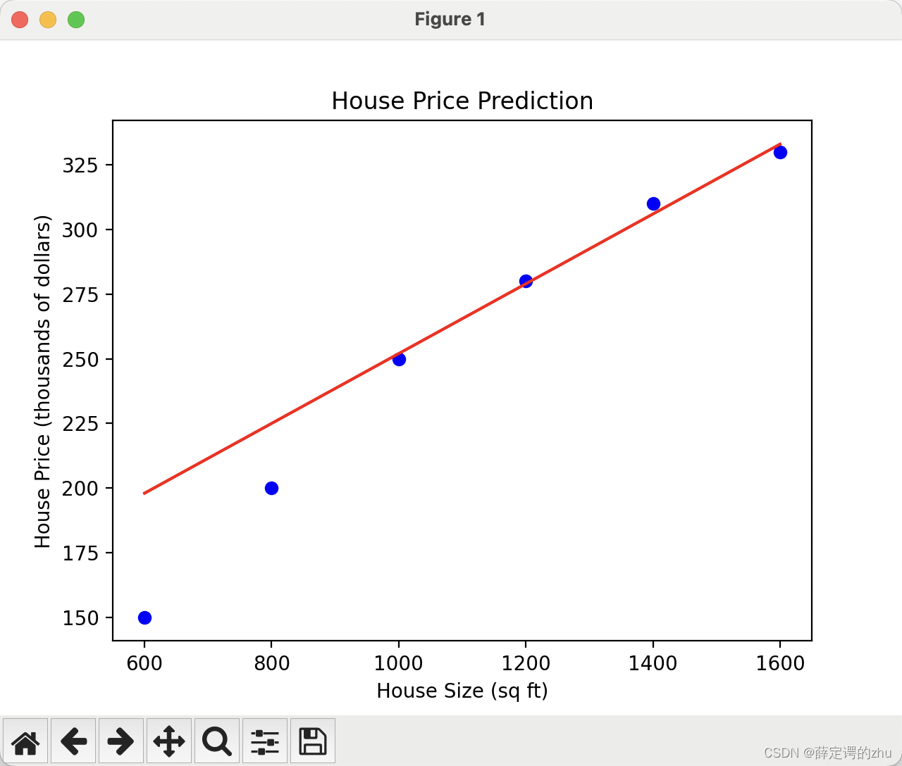 利用numpy+sklearn+matplotlib演示如何创建和训练线性回归模型