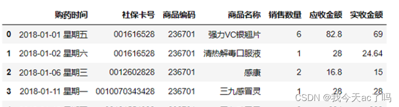 数据分析与图表绘制（机器学习）