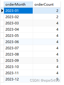 【SQL】对表<span style='color:red;'>中</span><span style='color:red;'>的</span><span style='color:red;'>记录</span>通过<span style='color:red;'>时间</span>维度分<span style='color:red;'>组</span>，统计出<span style='color:red;'>每</span><span style='color:red;'>组</span><span style='color:red;'>的</span><span style='color:red;'>记录</span>条数