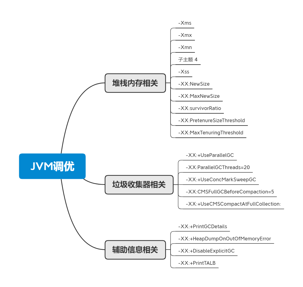 Linux系统——JVM调优