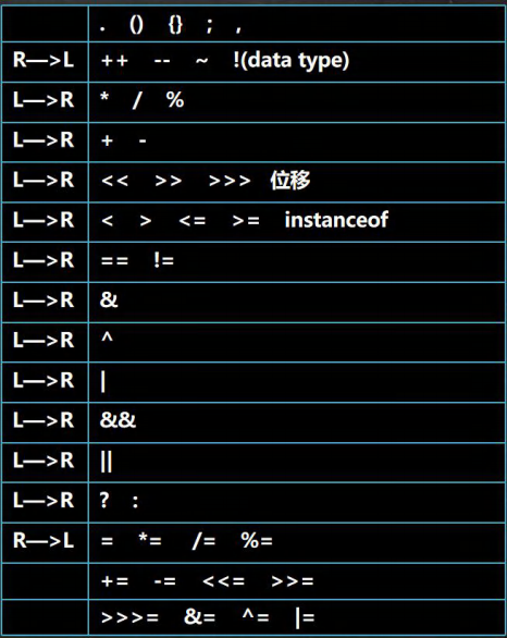 0062-Java运算符