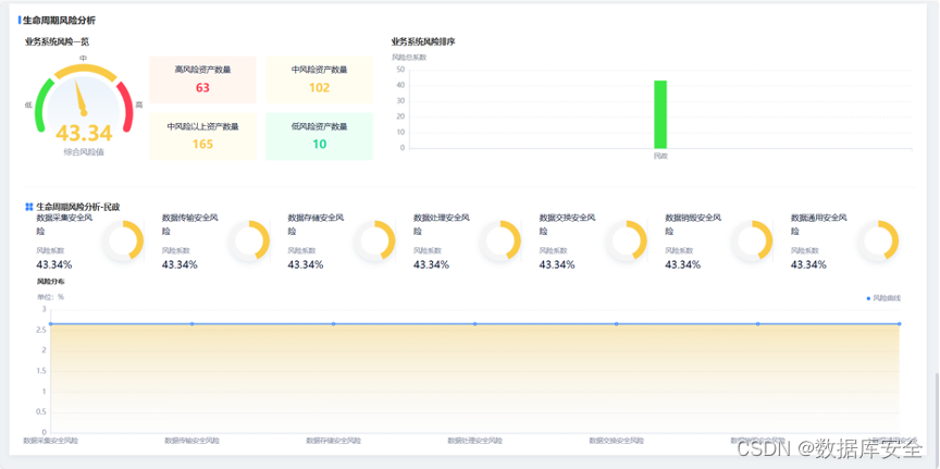 美创科技参编《数据安全风险评估实务：问题剖析与解决思路》正式发布