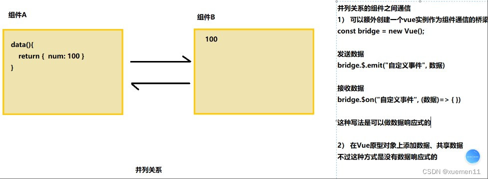 深度学习Vue框架生命周期（三）