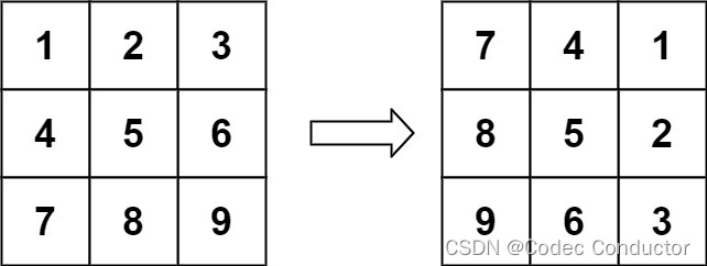 LeetCode 算法： 旋转图像c++