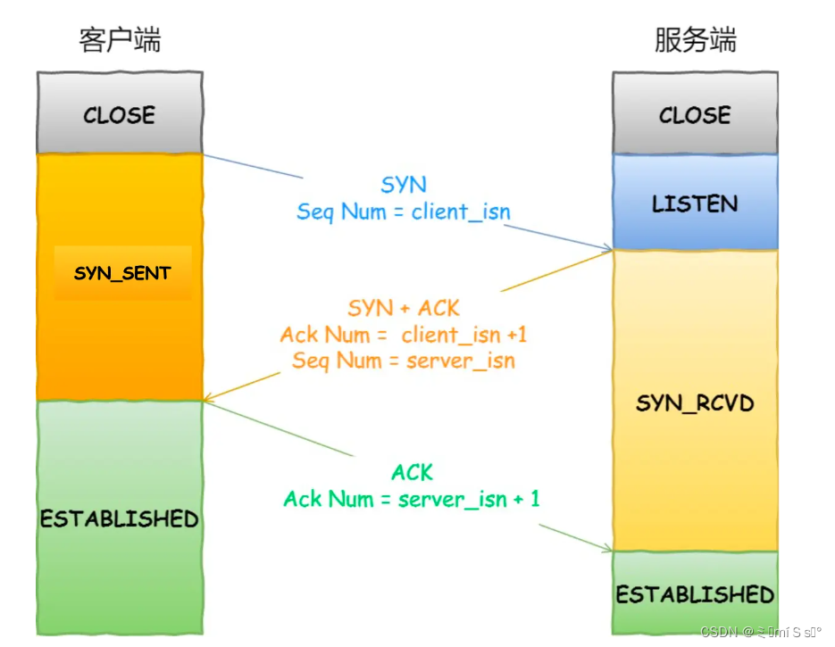 计算机网络——面试问题