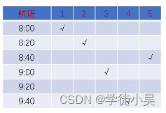 习题17.7