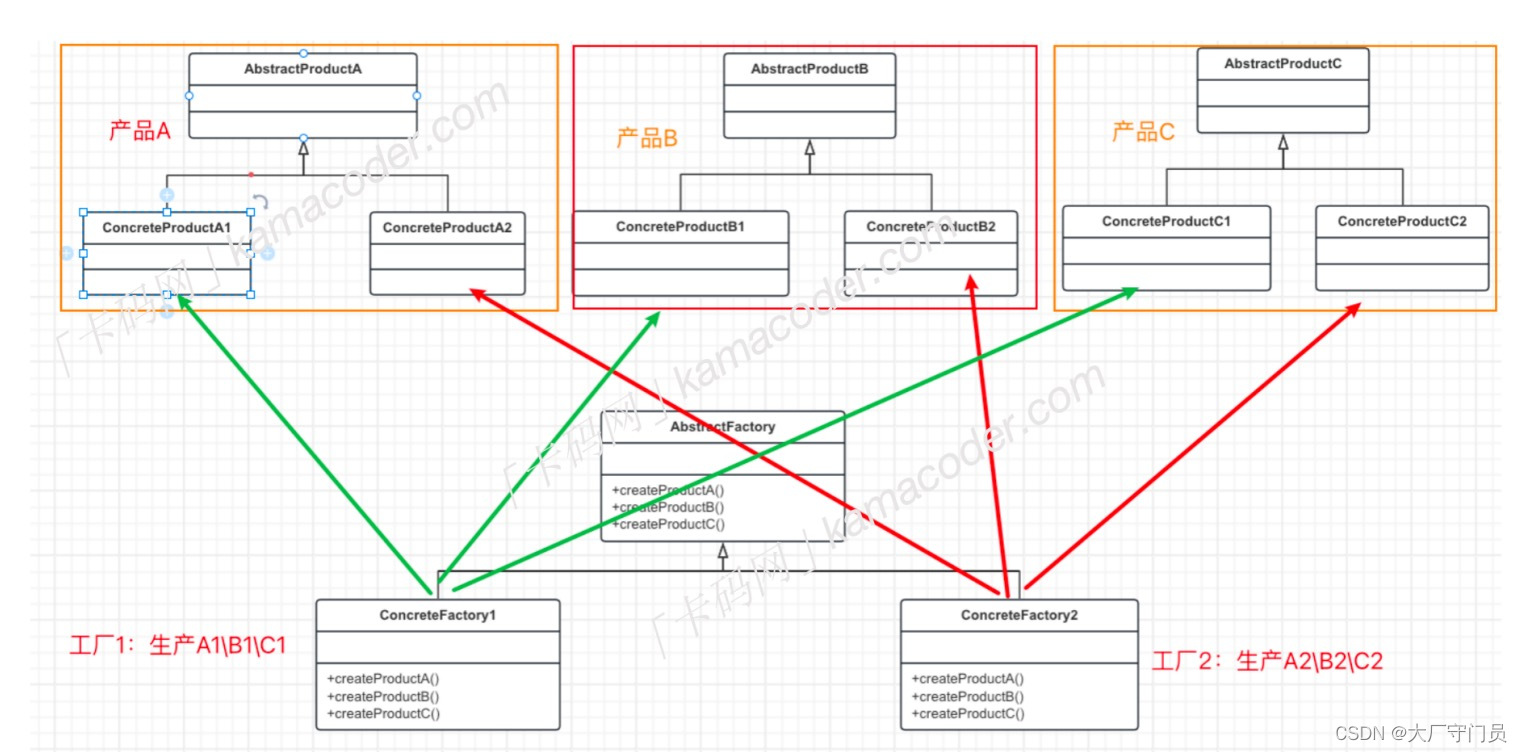 <span style='color:red;'>设计</span><span style='color:red;'>模式</span><span style='color:red;'>代码</span>实战-抽象工厂<span style='color:red;'>模式</span>