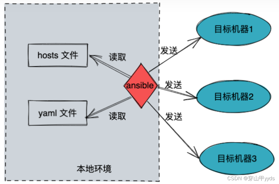 【linux】运维-基础知识-认知hahoop周边