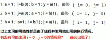 java并发编程之 volatile关键字