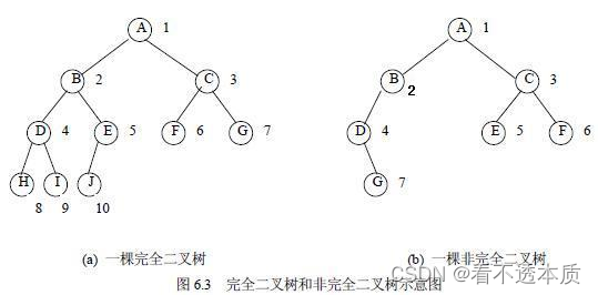数据结构===二叉树
