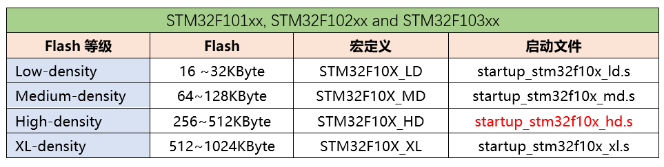 STM32F1 - 启动文件startup_stm32f10x_hd.s