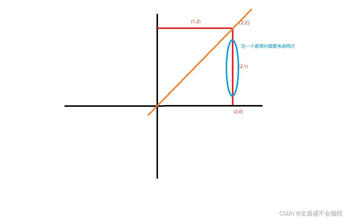 示意图