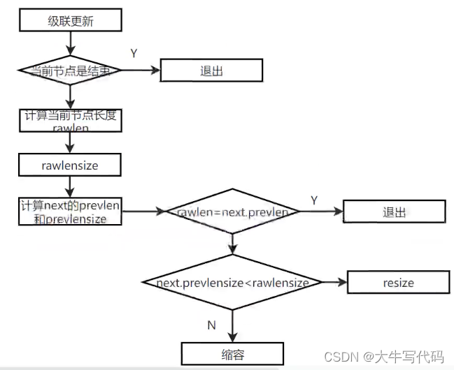 级联更新的流程