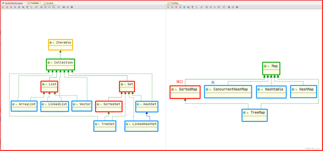 Java 集合框架详谈及代码分析（Iterable-＞Collection-＞List、Set-＞各