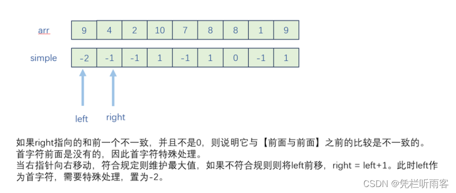 【LeetCode】【滑动窗口长度不固定】978 最长湍流子数组