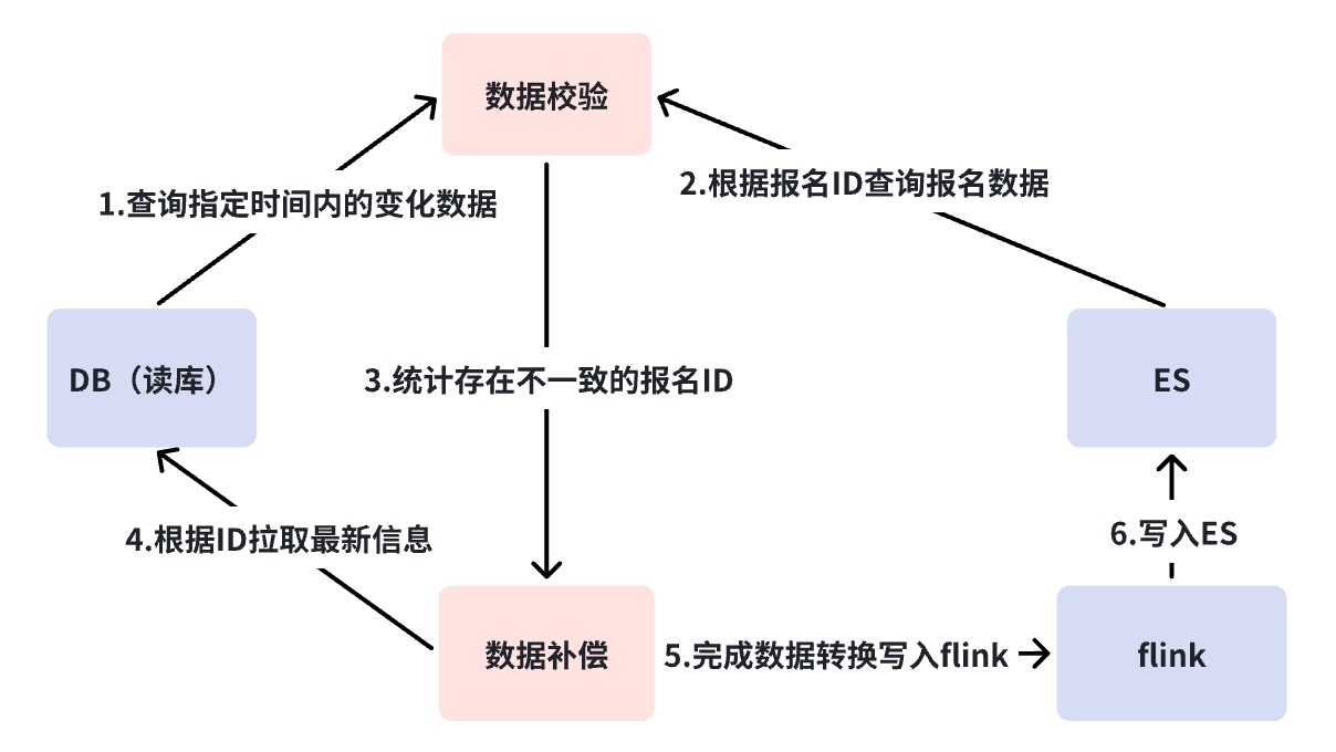 从 0 到 1 搭建亿级商品 ES 搜索引擎