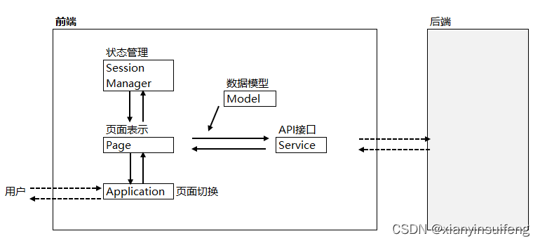 仅使用 Python 创建的 Web 应用程序（前端版本）第05章_共通代码