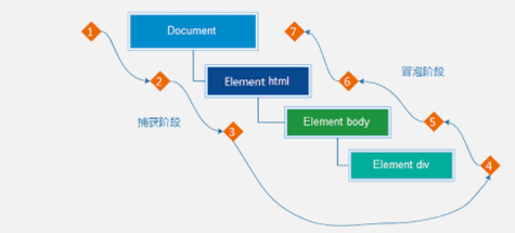 【web APIs】3、（学习笔记）有案例！