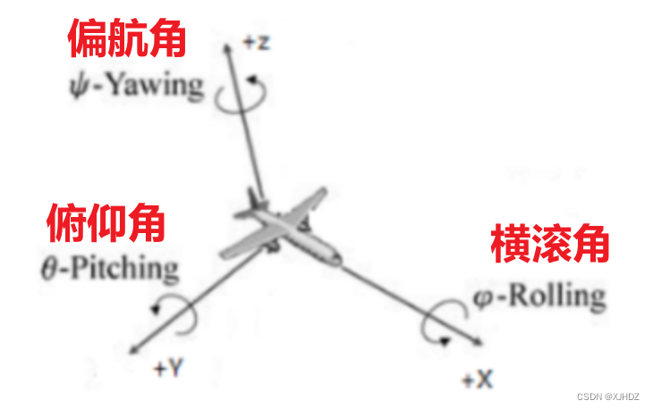 【STM32】飞控设计