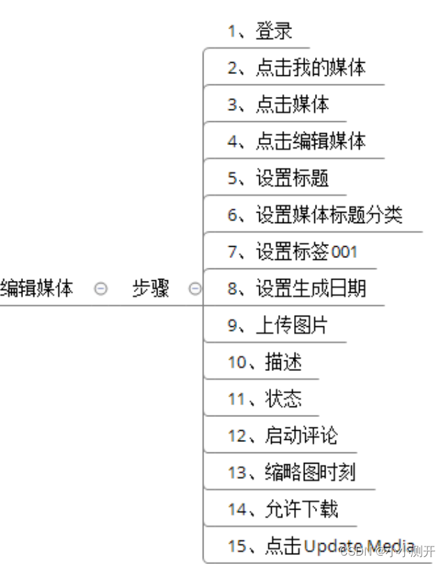 Pytest 读取excel文件参数化应用 2.1.12 pytest之全局配置文件pytest.ini