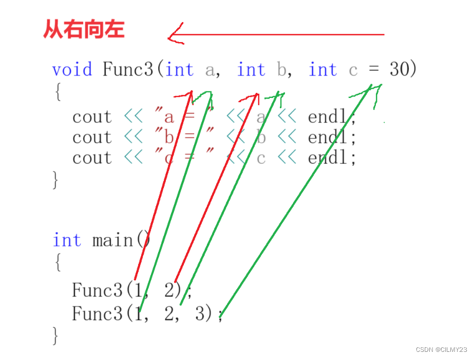 【C++】C++入门篇，初识C++----第一个C++结构，C++关键字，命名空间，C++的输入输出，缺省参数【图文详解】