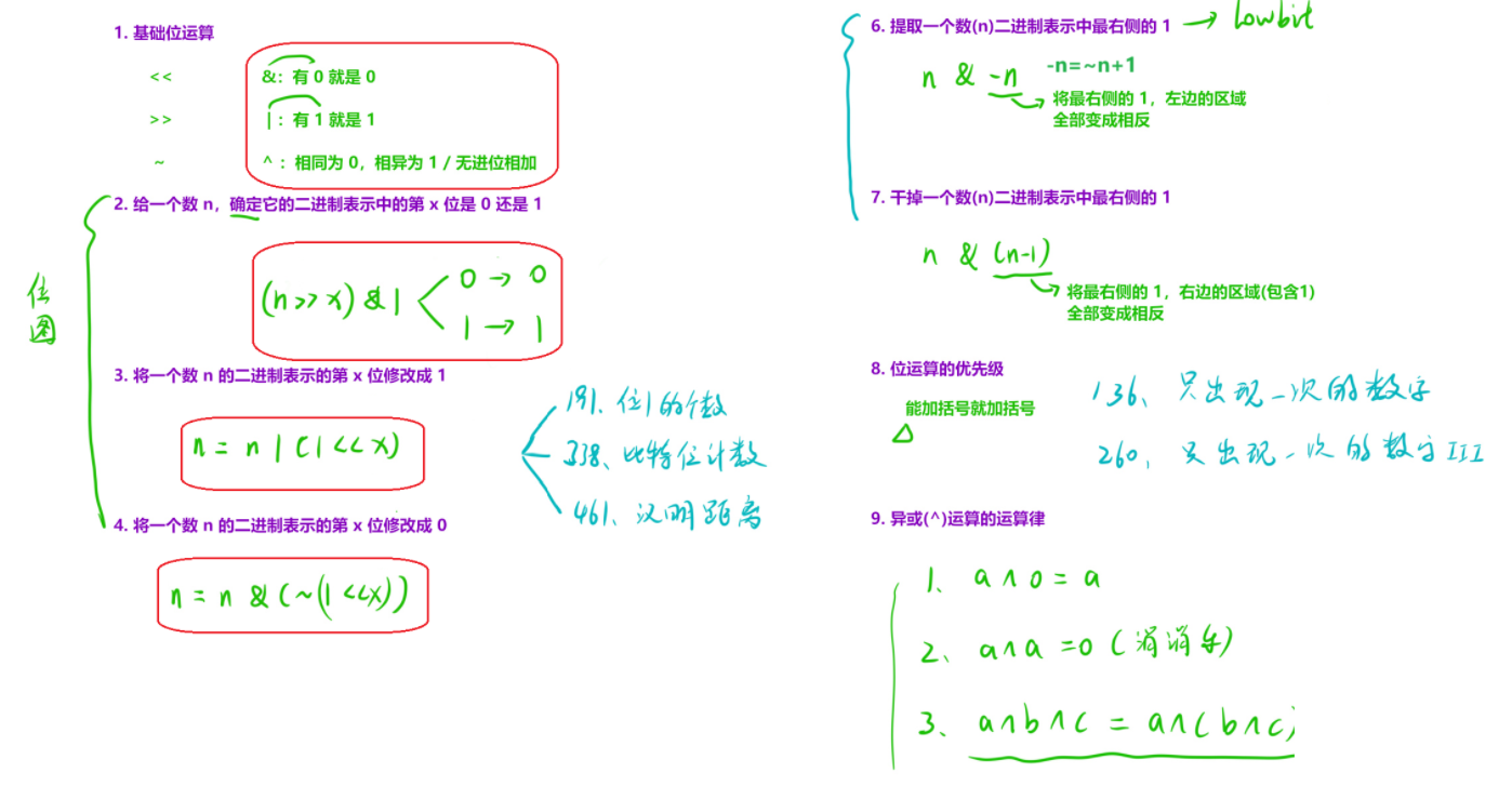 <span style='color:red;'>专题</span><span style='color:red;'>五</span>——<span style='color:red;'>位</span><span style='color:red;'>运算</span>