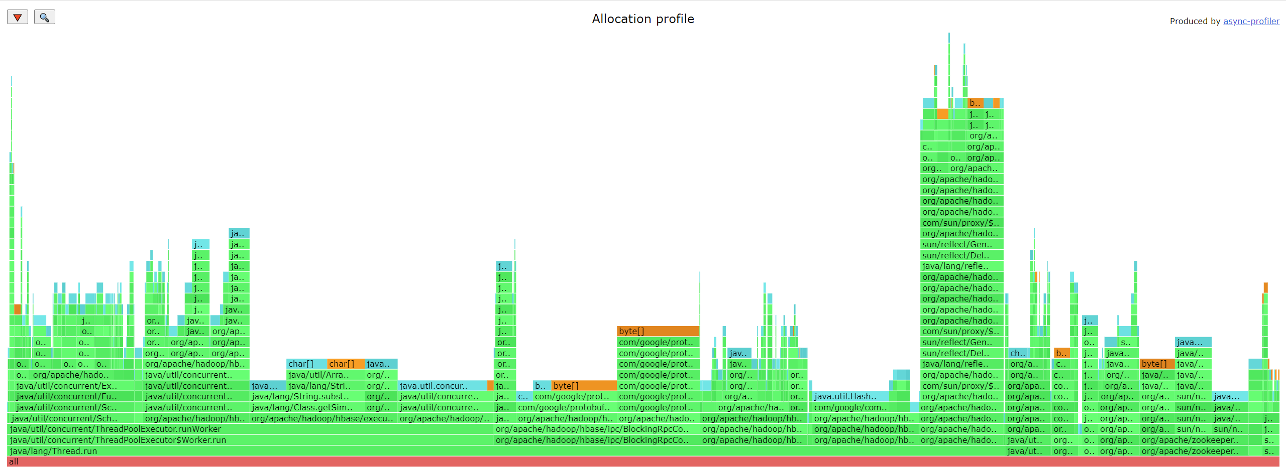 使用 async-profiler 分析 CPU 和 内存使用情况