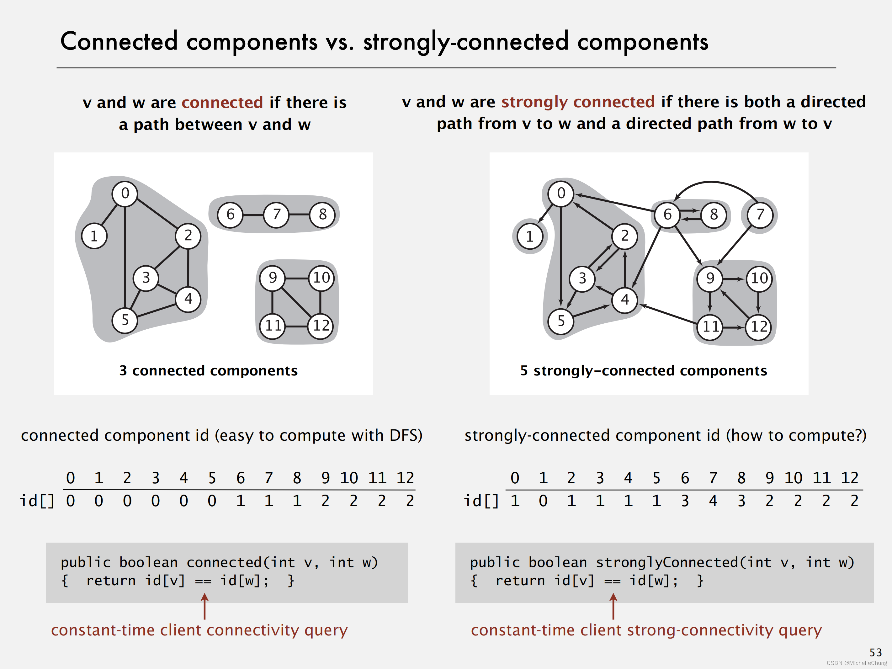 ![L13-42DirectedGraphs_52]