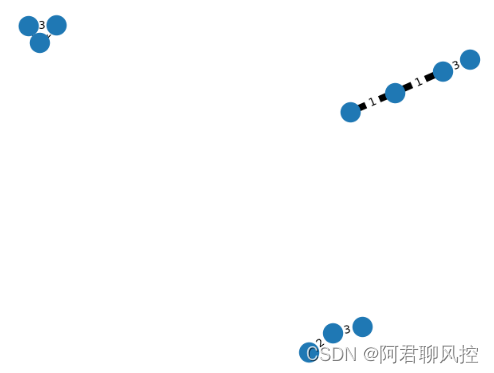 python networkx 网络展示的代码