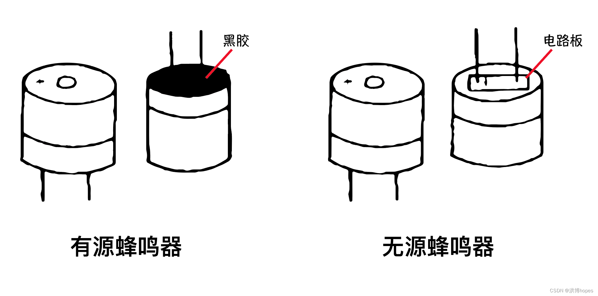 有源蜂鸣器和无源蜂鸣器